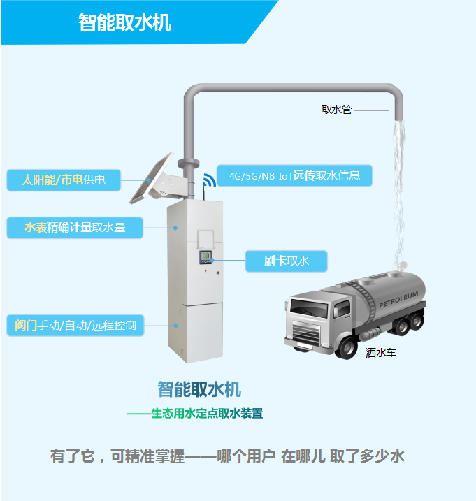 智能取水機(jī)——生態(tài)用水定點(diǎn)取水裝置，有了它，可精準(zhǔn)掌握——哪個(gè)用戶，在哪兒，取了多少水