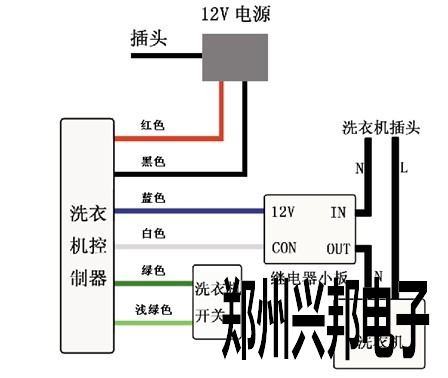 洗衣機控制器